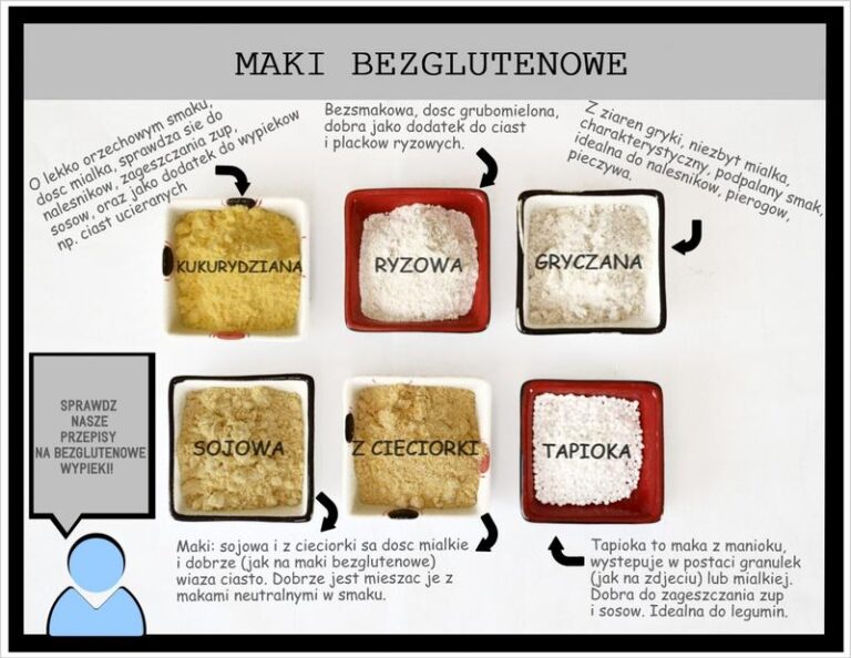 Alternatywy dla mąki ziemniaczanej w babce – jak nie zepsuć smaku?
