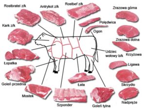 Sekrety soczystej wołowiny: Jak przygotować smakowite dania wprost z kuchni